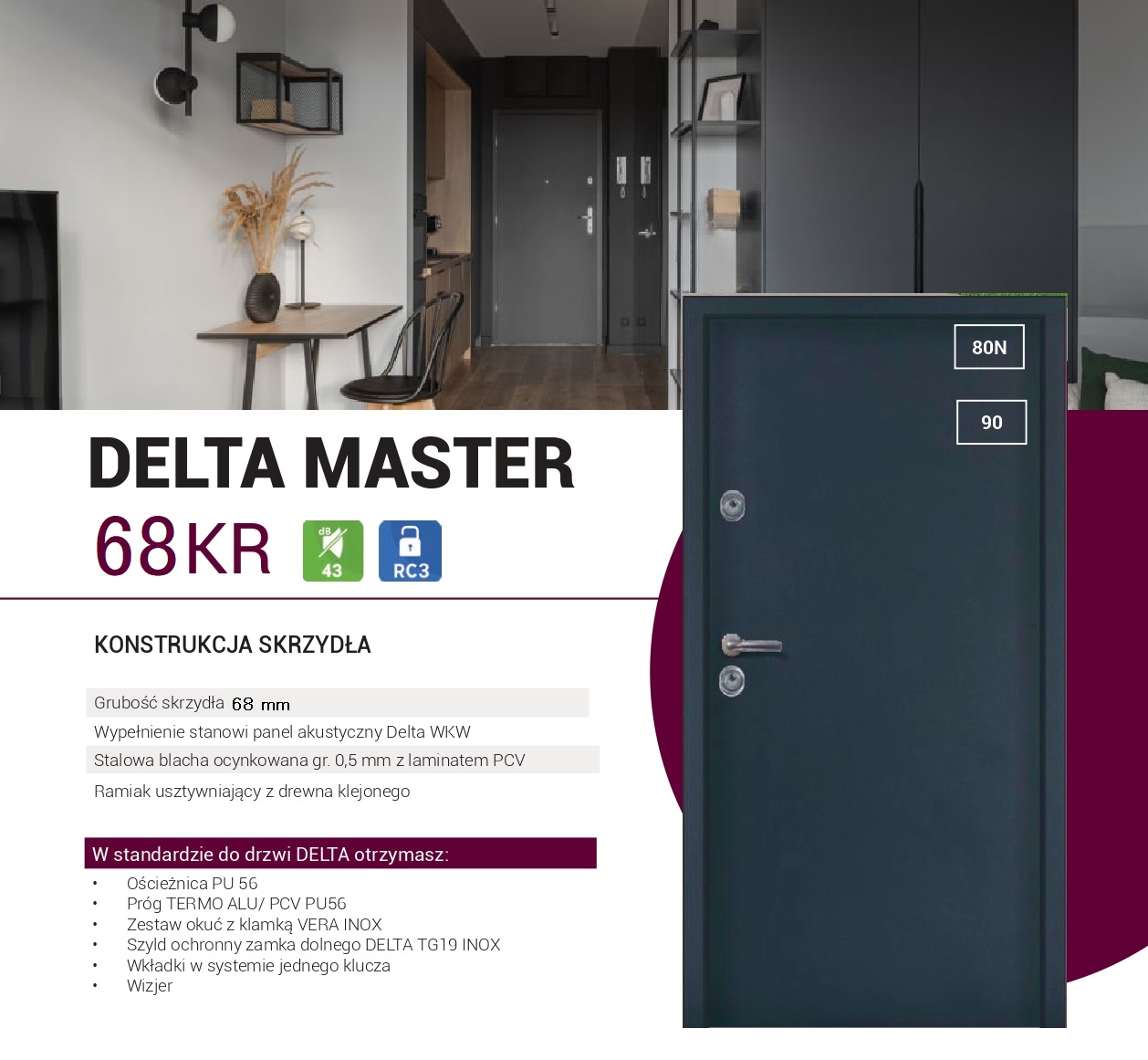 Read more about the article Cisza, spokój… Delta Master 68 – Drzwi, które odmienią Twoje mieszkanie w bloku!